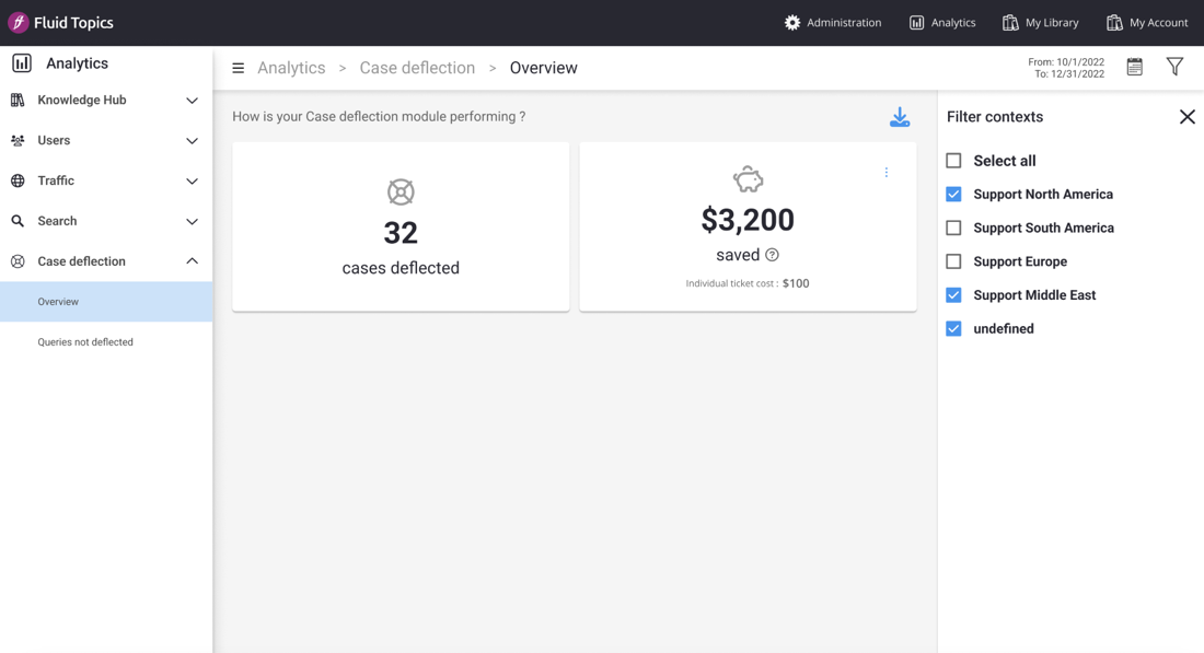 case deflection analytics.