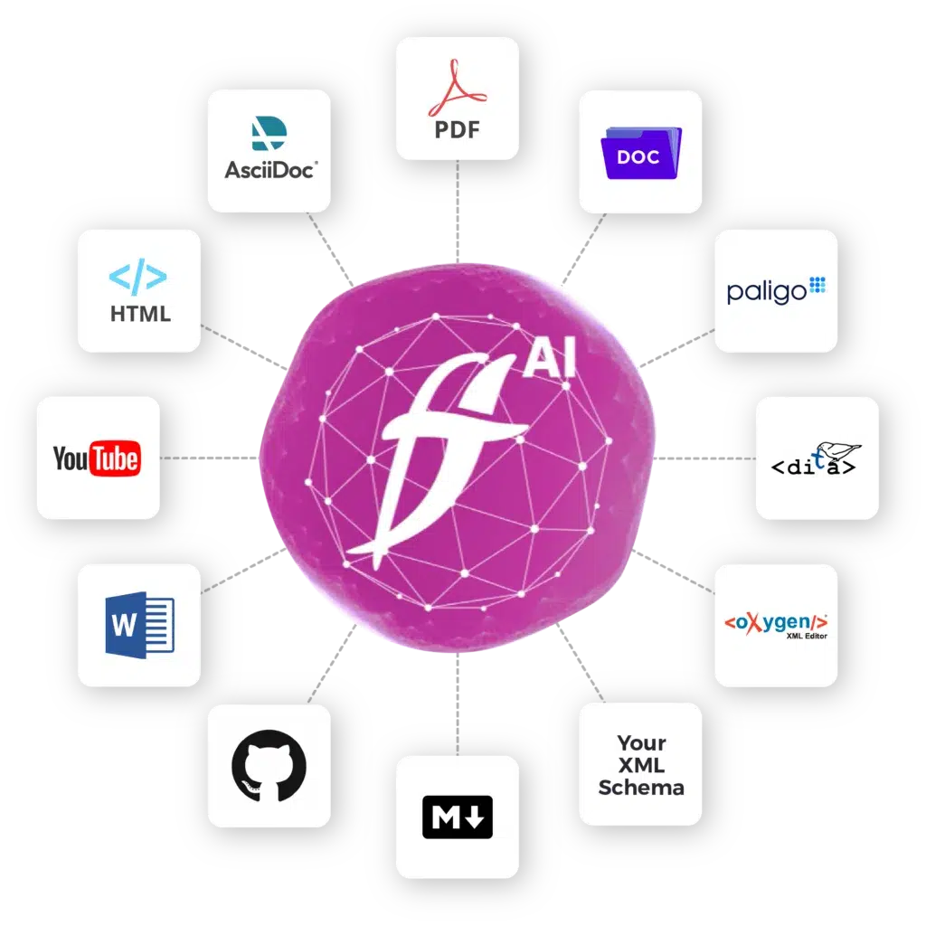Unified Knowledge Platform AI.