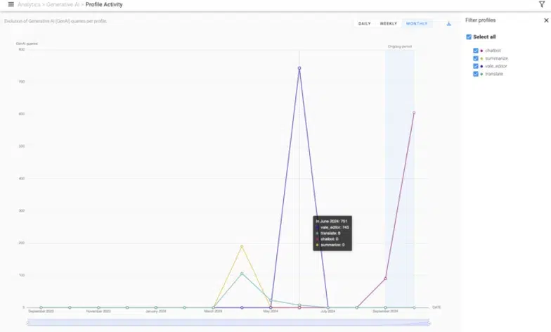 Generative ai analytics.