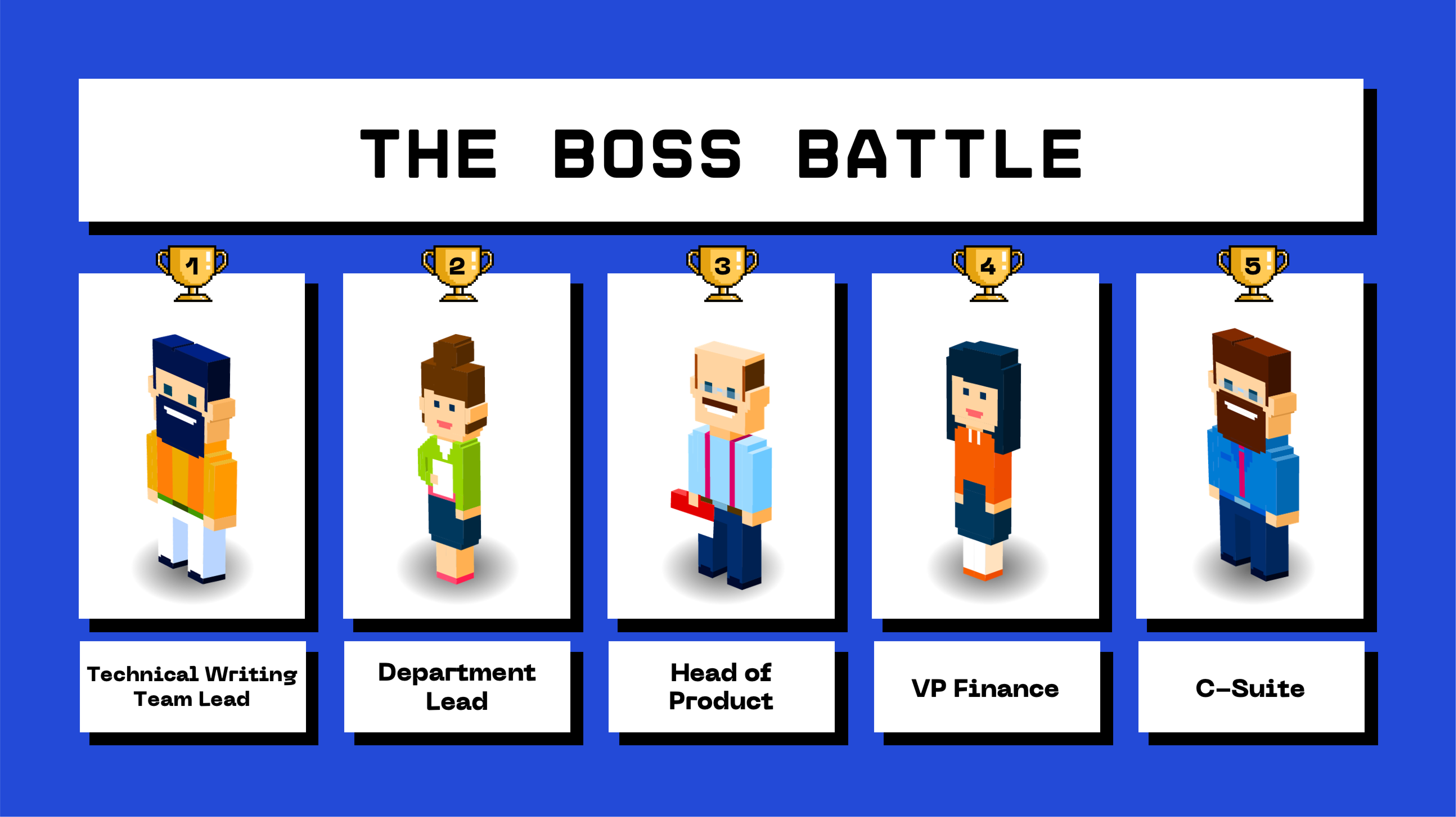 Pixel-art themed boss battle ranking five company roles.