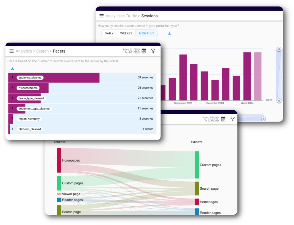 advanced content analytics.