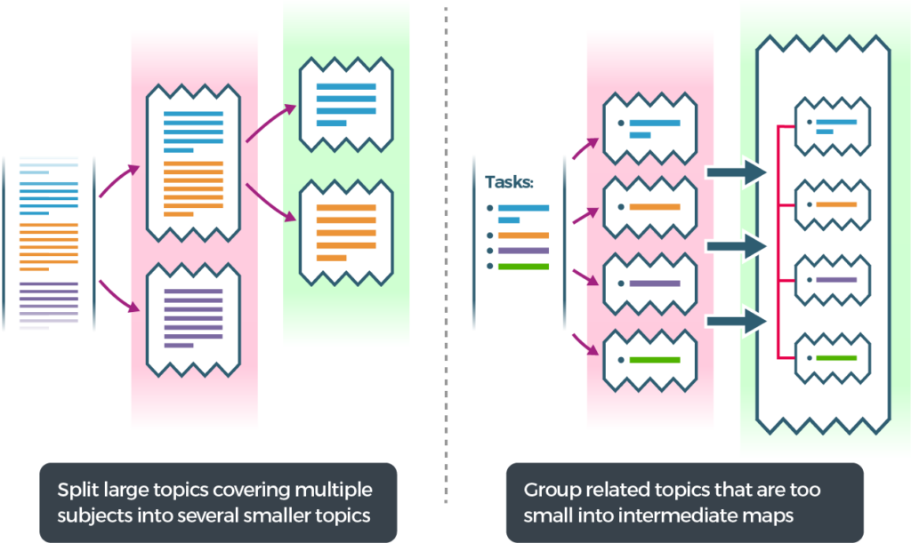 granularity of content topics.