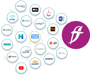 CDP sources and formats.