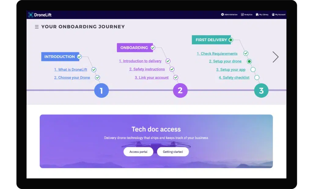 Onboarding Process.