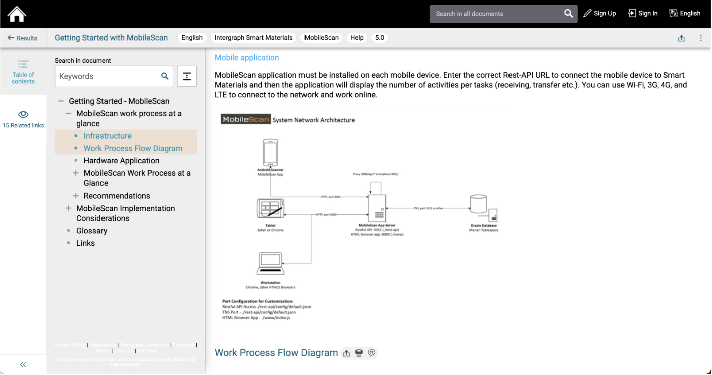 Content Delivery with Fluid Topics.