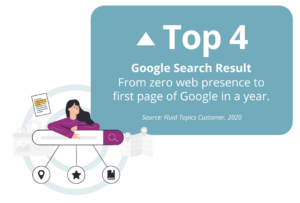Illustration showing a woman leaning on a search bar, with icons and a message from Fluid Topics.