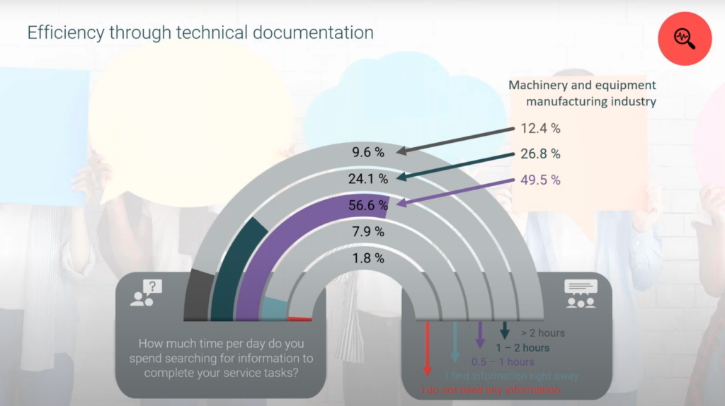 Kothes Webinar - Efficiency.