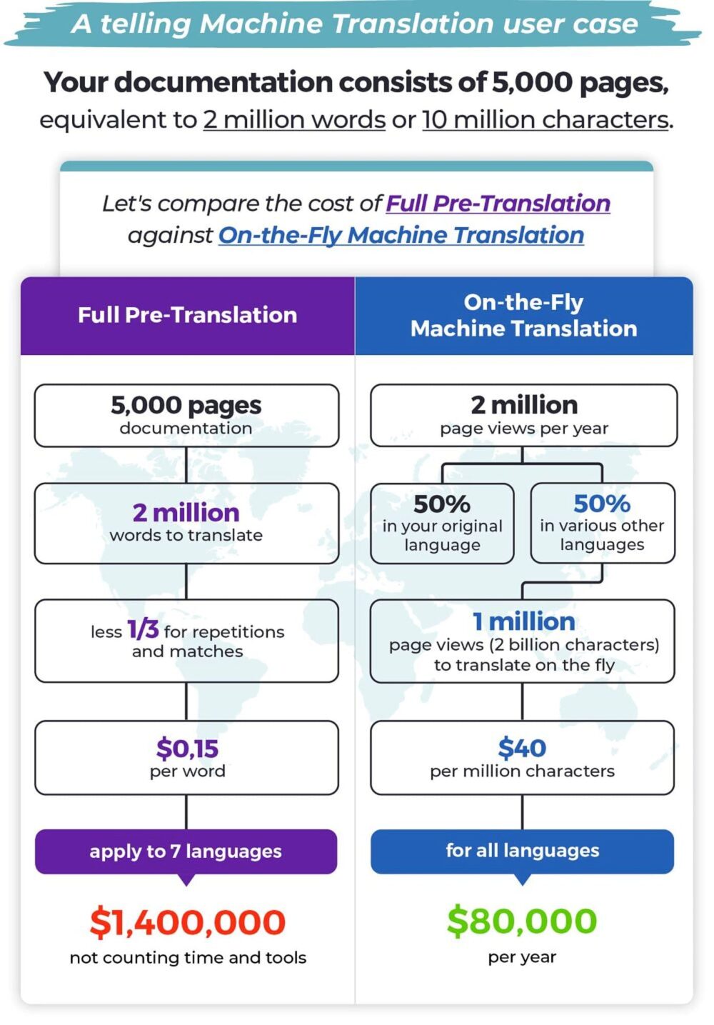 How AI is Transforming Technical Documentation