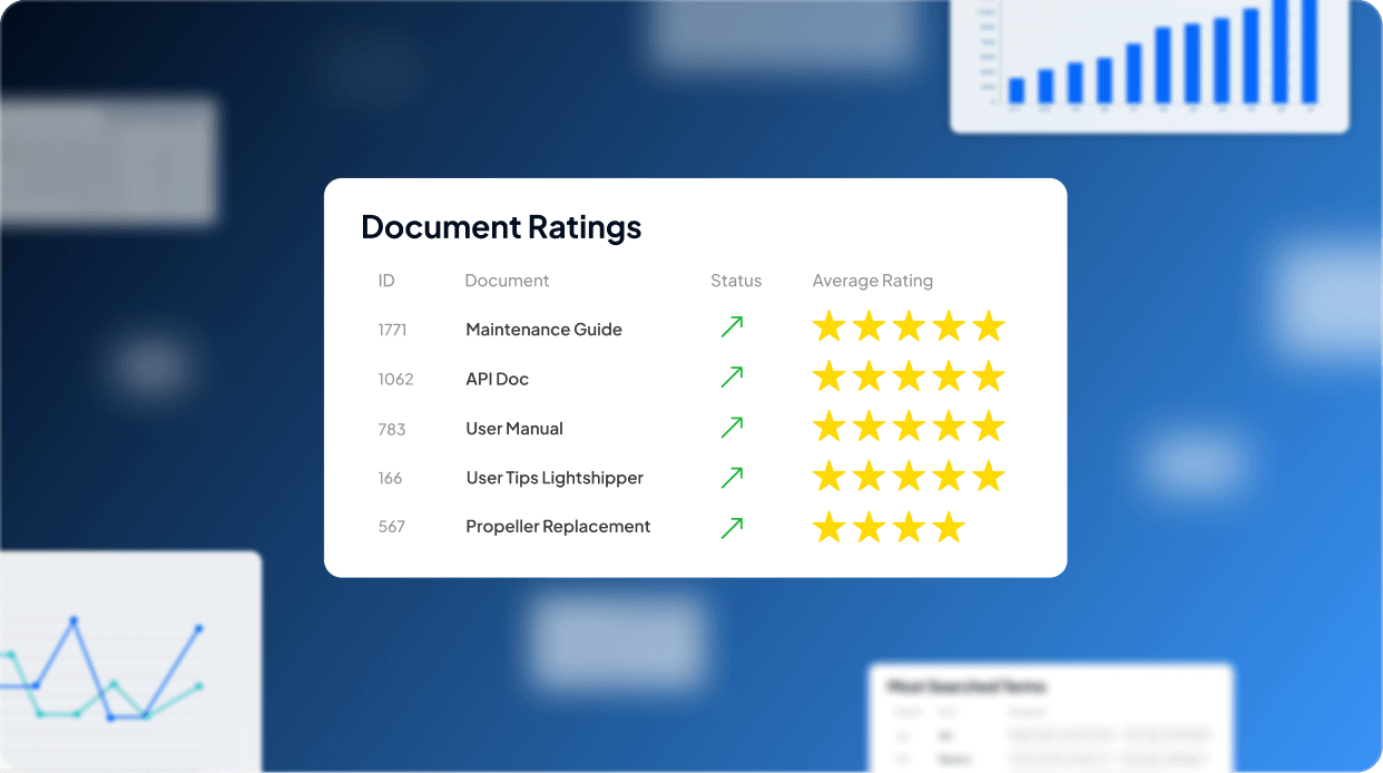 Fluid topics analytics charts