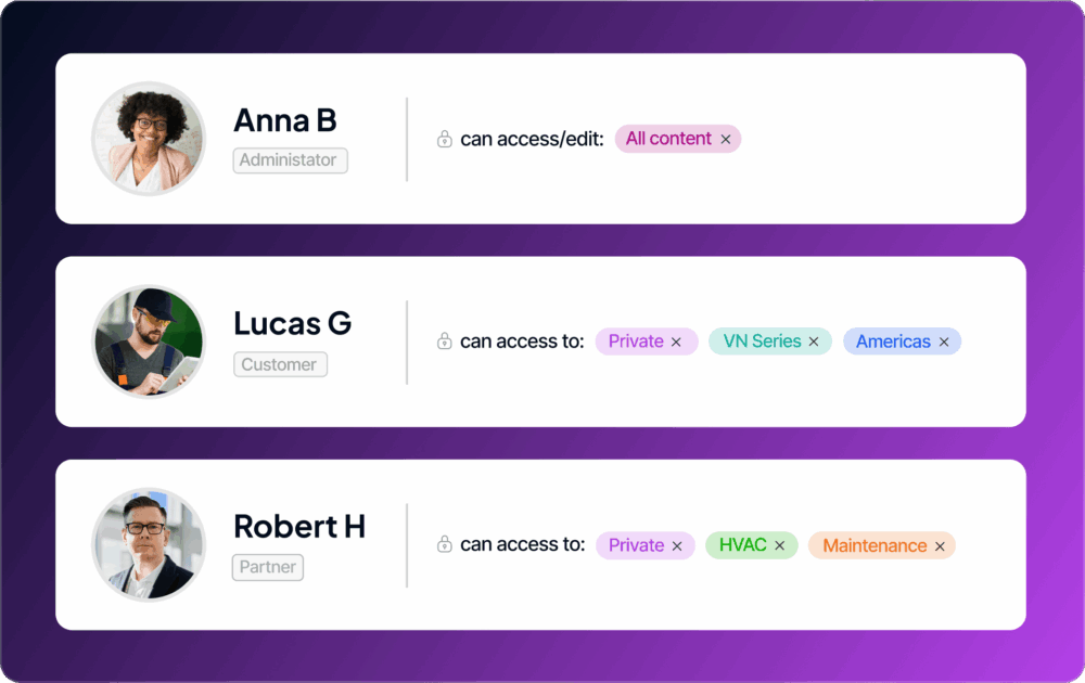 Fluid topics secure access management screen