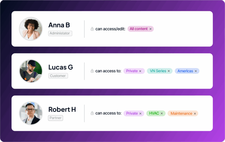 Fluid topics secure access management screen