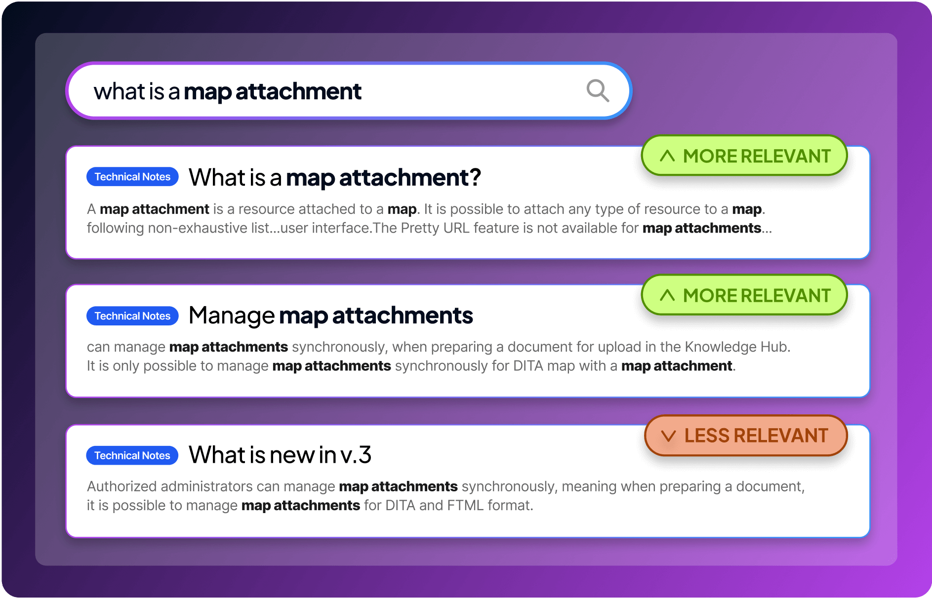 A search interface displaying information about "map attachments," including definitions and management instructions related to DITA documents.