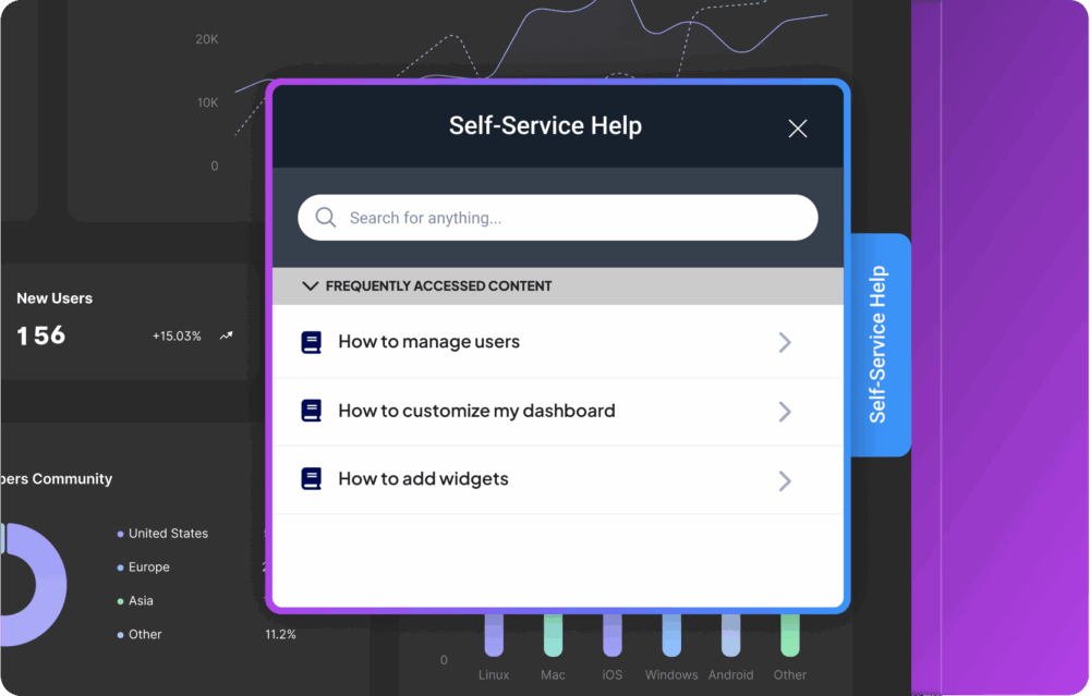 A help window titled "Self-Service Help" displays a search bar and frequently accessed content like user management and dashboard customization over a dark analytics interface.