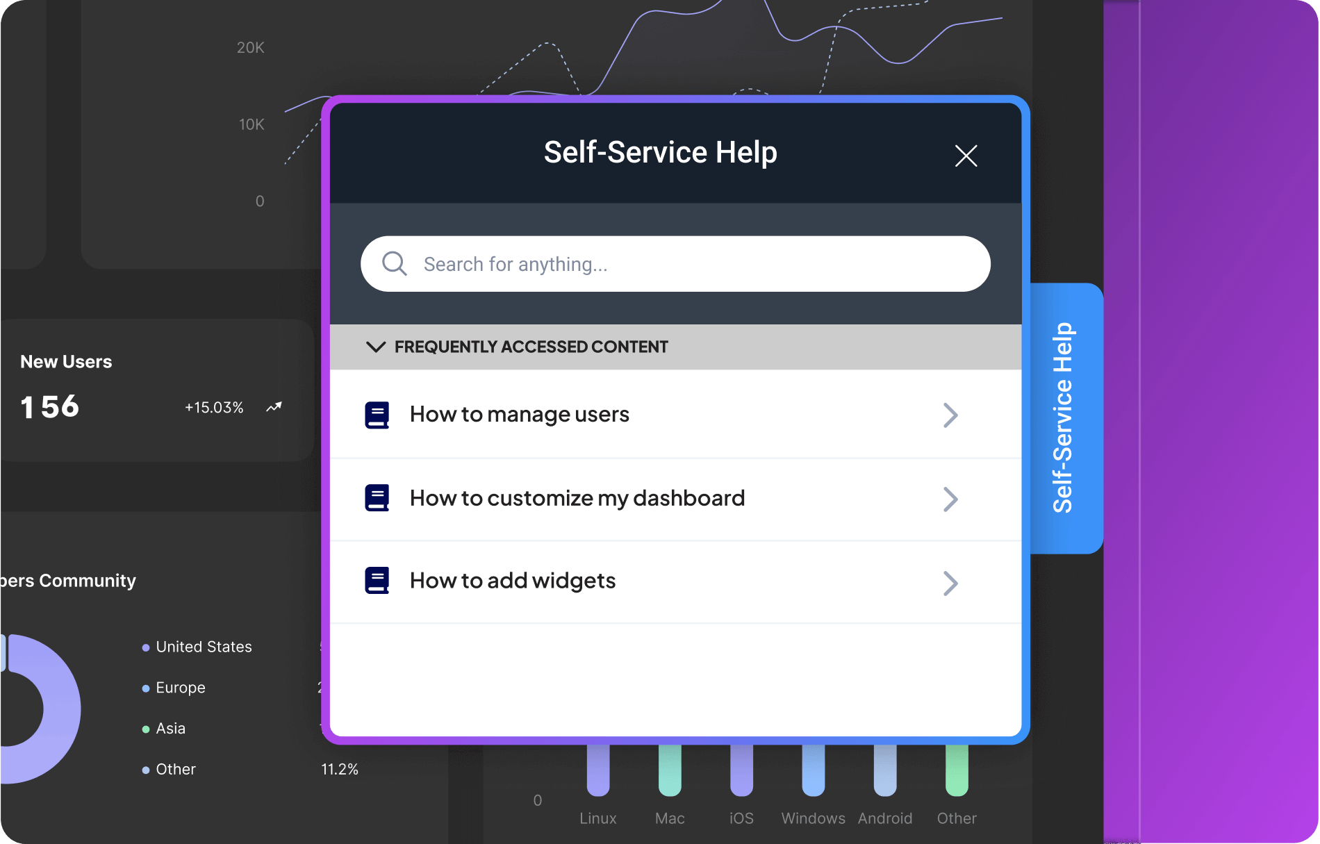 A help window titled "Self-Service Help" displays a search bar and frequently accessed content like user management and dashboard customization over a dark analytics interface.