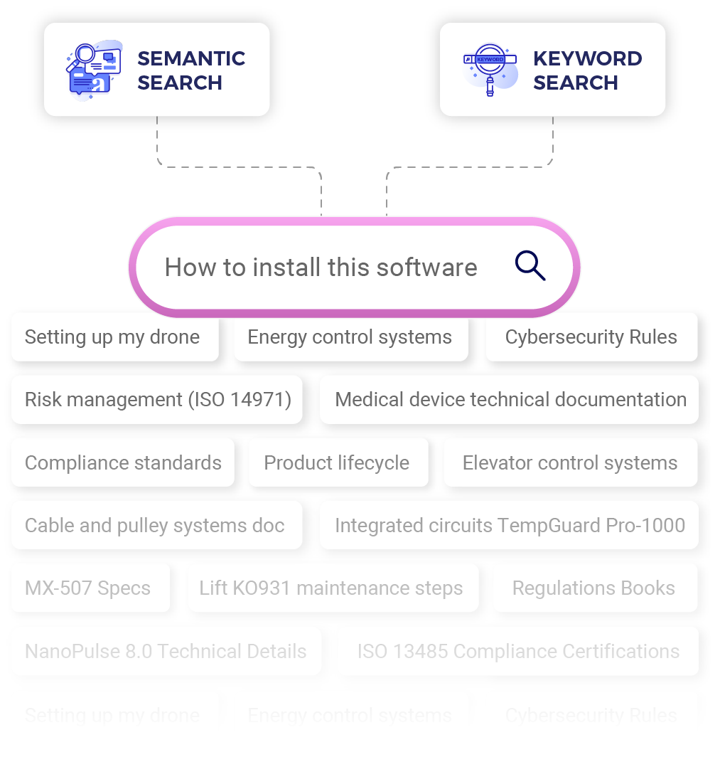Hybrid search showing search results that combine semantic and keyword search.