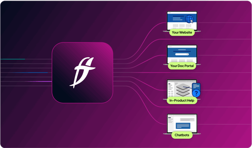 A central logo connects to four laptop screens labeled: Your Website, Your Doc Portal, In-Product Help, and Chatbots on a gradient purple background. Lines flow from the logo to each screen.