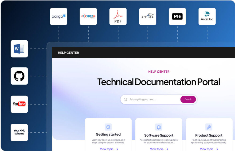Image of a Technical Documentation Portal help center interface, featuring search functionality and sections for Getting Started, Software Support, and Product Support, along with icons for various tools and formats like Word, PDF, and GitHub.