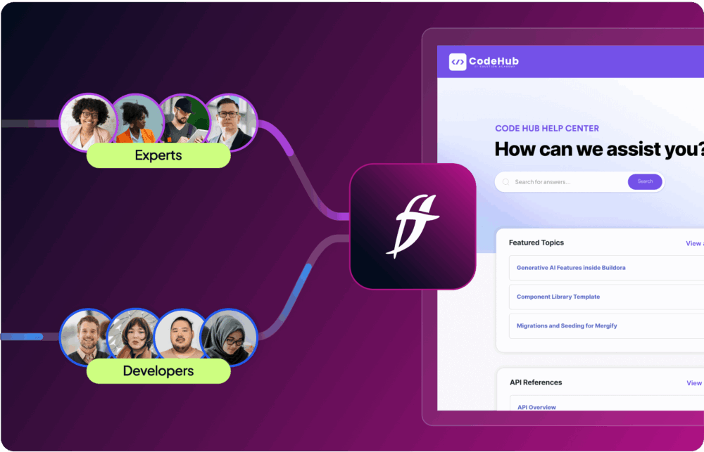 An infographic showing a flow from "Experts" and "Developers" towards a software documentation help center called "CodeHub," featuring a search bar and sections for featured topics and API references.