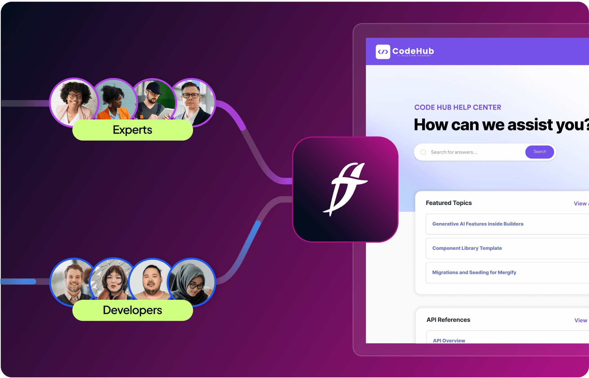 An infographic showing a flow from "Experts" and "Developers" towards a software documentation help center called "CodeHub," featuring a search bar and sections for featured topics and API references.