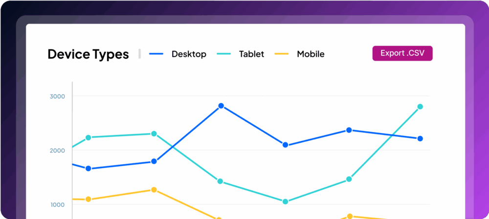 Line chart displaying different device types (Desktop, Tablet, Mobile) with trends over time, accompanied by an option to export data as a CSV file.