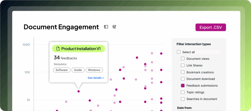A data visualization dashboard showing document engagement metrics, featuring a scatter plot with feedback data, highlighting "Product Installation V1" with 34 feedback entries.