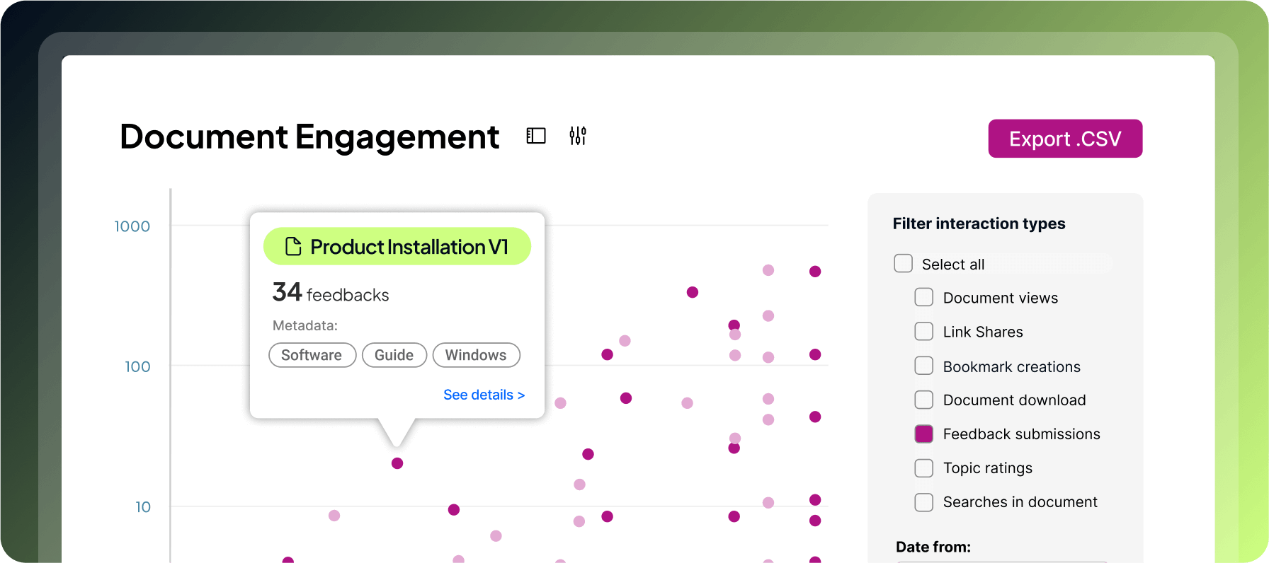 A data visualization dashboard showing document engagement metrics, featuring a scatter plot with feedback data, highlighting "Product Installation V1" with 34 feedback entries.