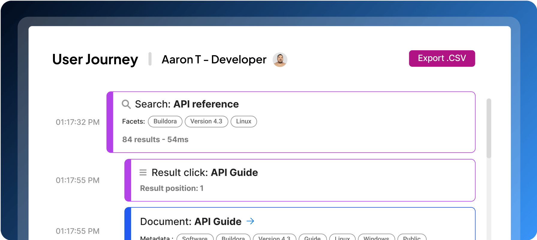 An interface displaying a user journey. It includes a search query for "API reference," shows 84 results, and details a result click on the "API Guide" document with metadata.
