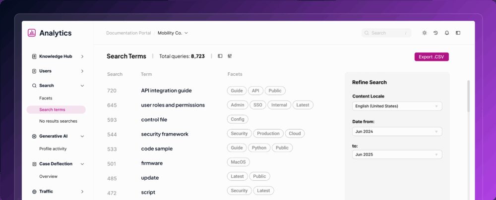A screenshot of an analytics dashboard displaying search terms and their queries, with options to refine search by content locale and date range.