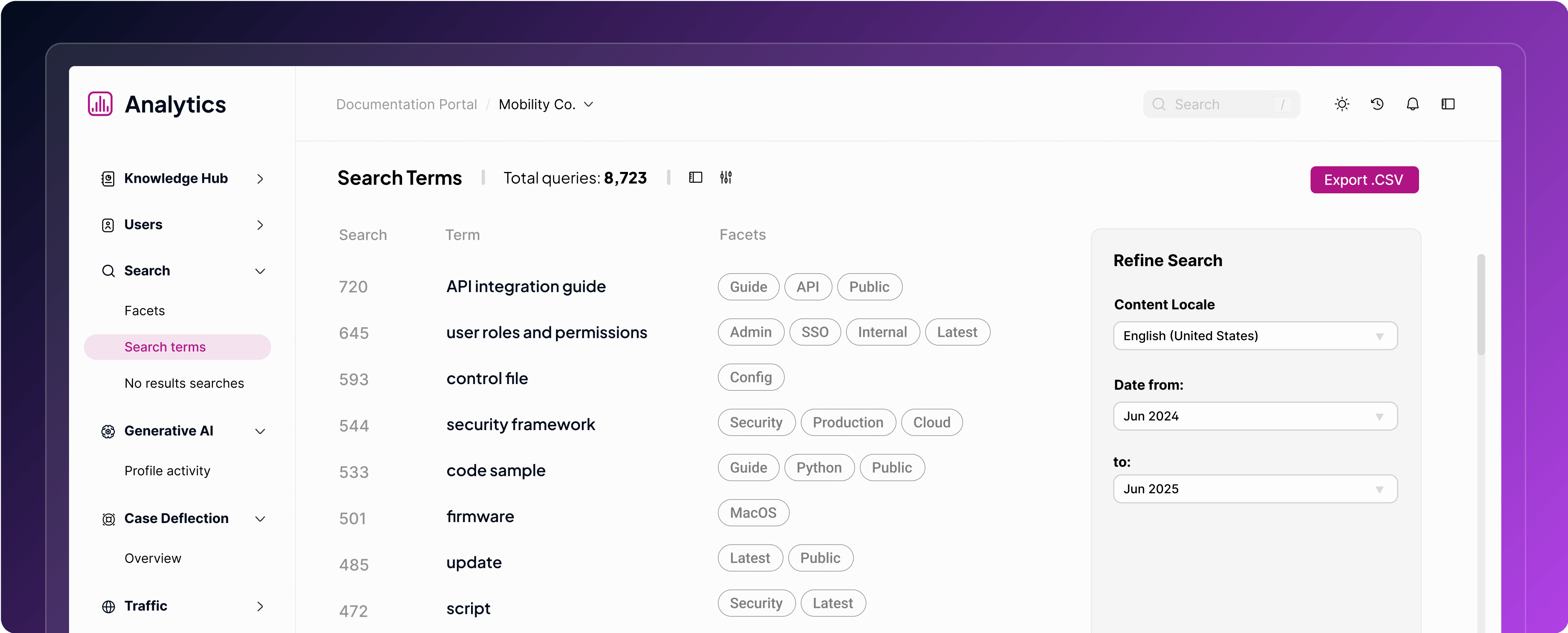 A screenshot of an analytics dashboard displaying search terms and their queries, with options to refine search by content locale and date range.