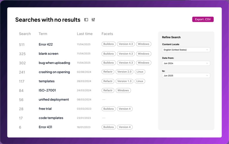 A user interface displaying search terms with no results, including errors and requests. A circular image of a person is present in the corner.