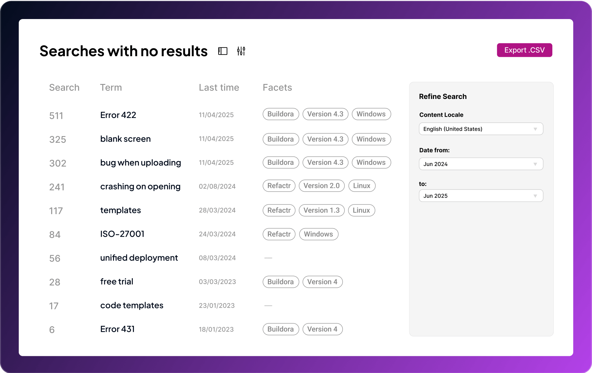 A user interface displaying search terms with no results, including errors and requests. A circular image of a person is present in the corner.