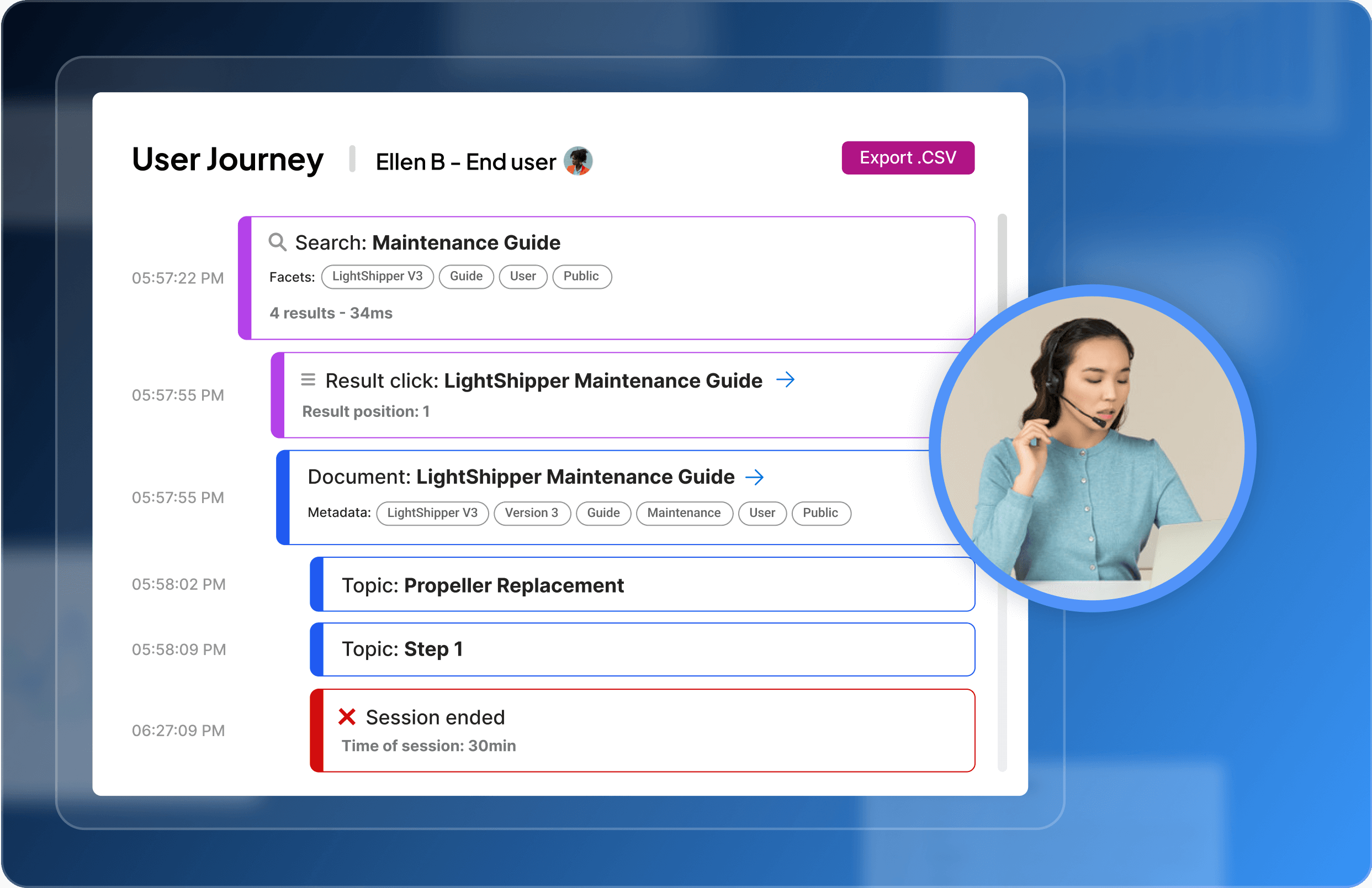 The image displays a user journey. It includes timestamps for actions such as searching for "Maintenance Guide," clicking on a result, and viewing topics like "Propeller Replacement" and "Step 1." There is also a circular inset showing a person wearing a headset.