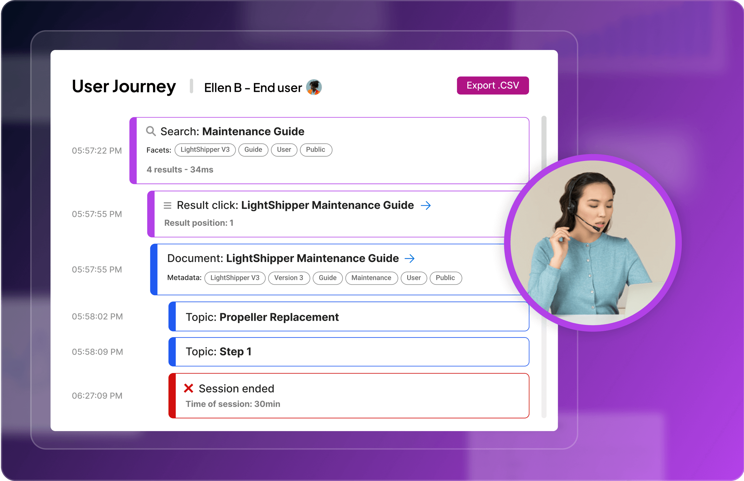 A user journey interface showing search results for a "Maintenance Guide," including a session timeline with actions like searching, clicking, and viewing topics. It features a user image and indicates the session duration.