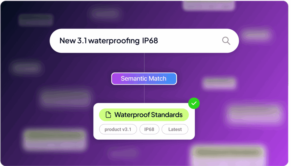 A diagram showing a search term "Latest product v3.1 waterproofing IP68" leading to a semantic match for "Waterproof Standards," highlighting keywords like "product v3.1," "IP68," and "Latest."