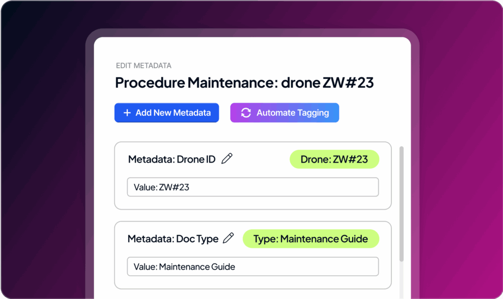 a procedure maintenance document for drone ZW#23 and its metadata fields, highlighting Drone: ZW#23, Type: Maintenance Guide, and Risk: Medium in green and yellow labels.