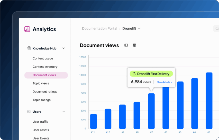 A digital analytics dashboard displays a bar graph of document views, highlighting Dronelift First Delivery with 6,984 views. The left sidebar lists categories like Content usage, Document views, and User traffic.