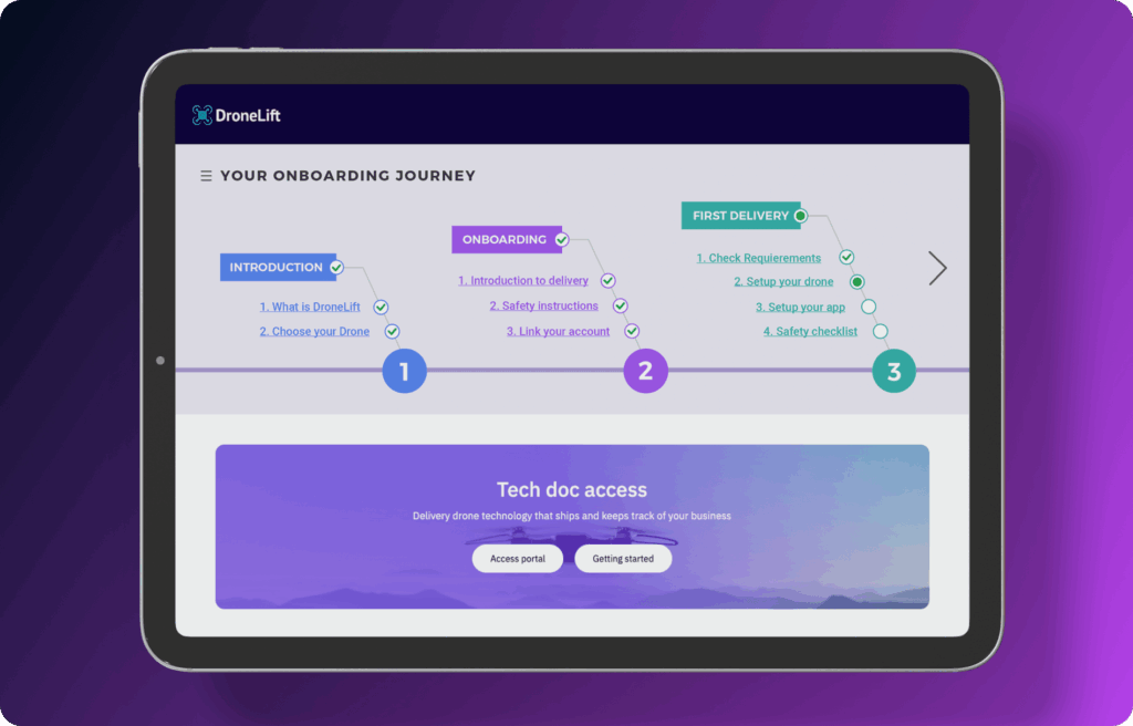 A tablet screen displays a DroneLift onboarding journey with three steps: Introduction, Onboarding, and First Delivery, each listing tasks and numbered 1 to 3. Tech doc access options are visible at the bottom.