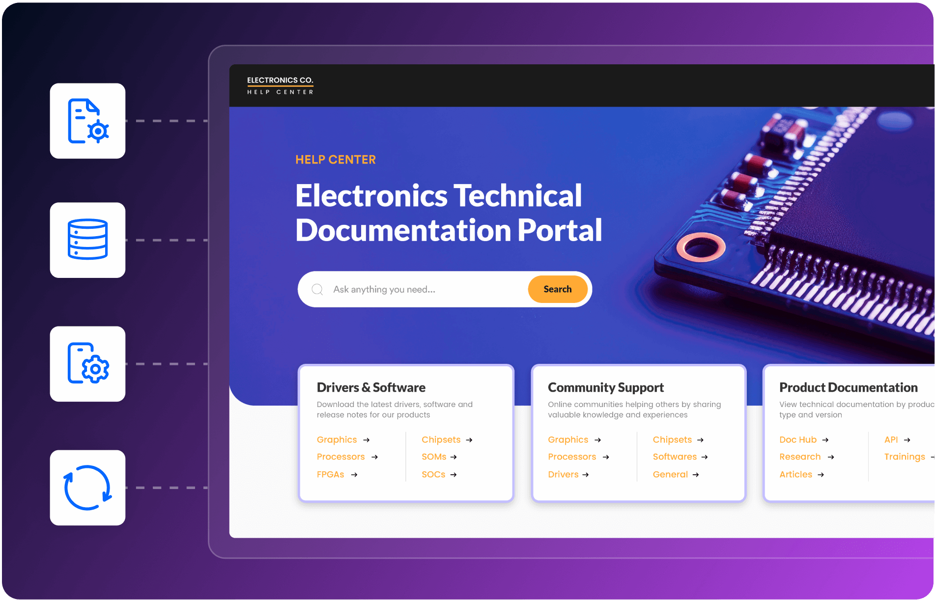 A digital interface for an Electronics Technical Documentation Portal featuring sections for drivers, software, community support, and product documentation, alongside a search bar and an image of a circuit board.