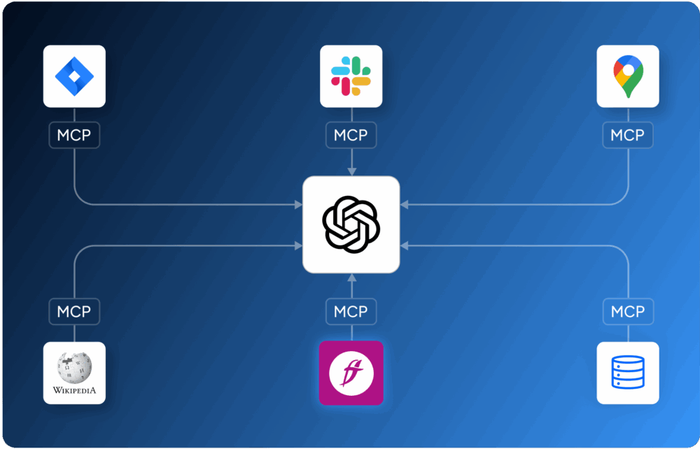 A schema displaying a LLM OpenAI logo in the middle with repeated elements labeled "MCP" connected to Jira, Slack, Google Maps, Wikipedia, Fluid Topics and a Database