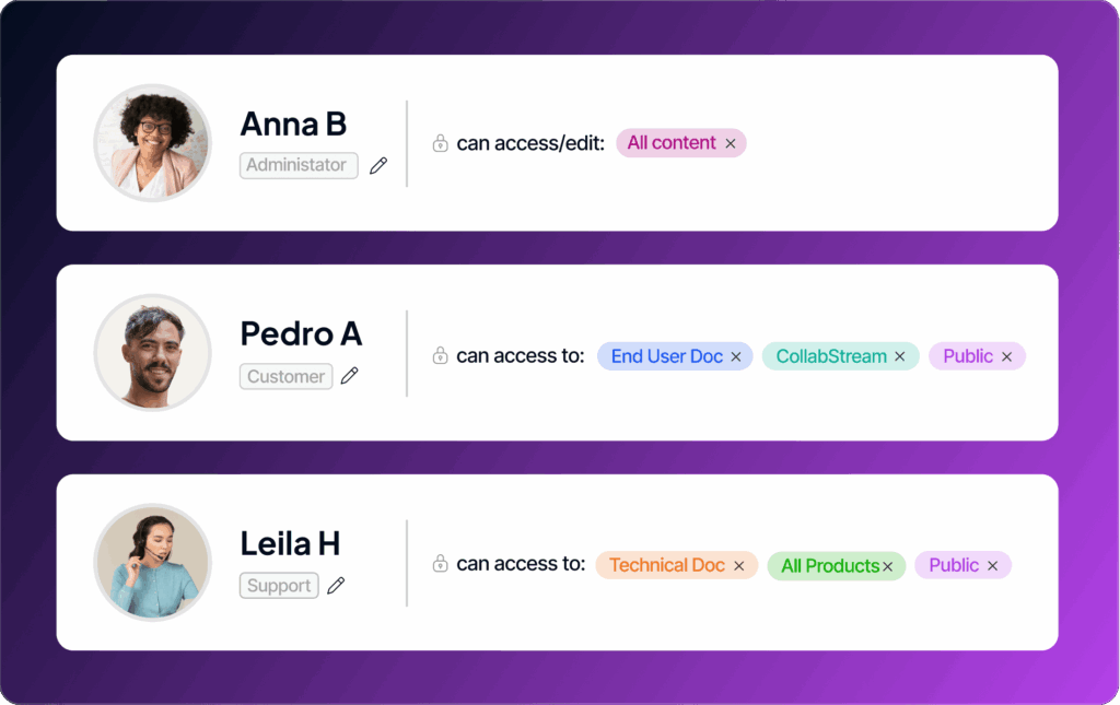 Help Desk System Profile Pages Offer Instant Support in Your Helpdesk
