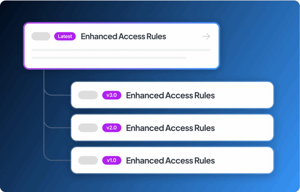 An infographic displaying a list of 'Enhanced Access Rules.' The top section shows 'Latest Enhanced Access Rules' with an arrow, while below are three versions labeled v3.0, v2.0, and v1.0, each indicating 'Enhanced Access Rules.' The background is a gradient blue.