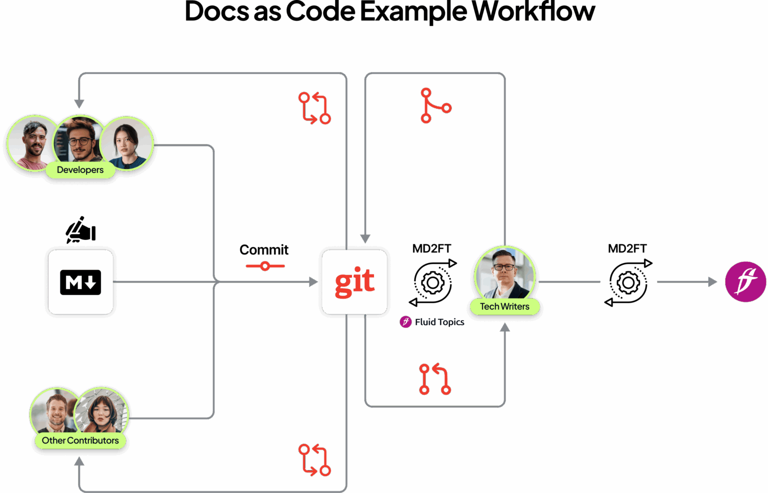 how to generate docstrings for data science projects |... Why Engineers Should Generate Documentation from Markdown