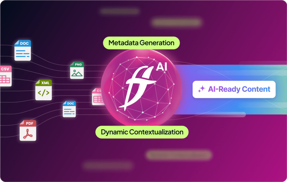 Files formats going through FT AI content repository and exit as AI-Ready content