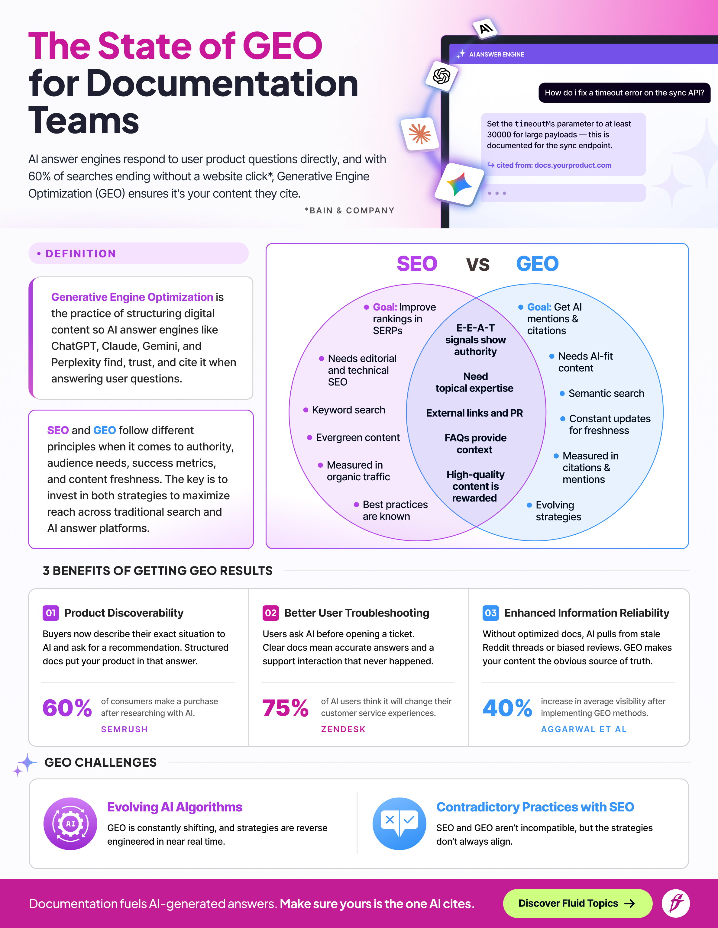 Infographic titled "The State of GEO for Documentation Teams".