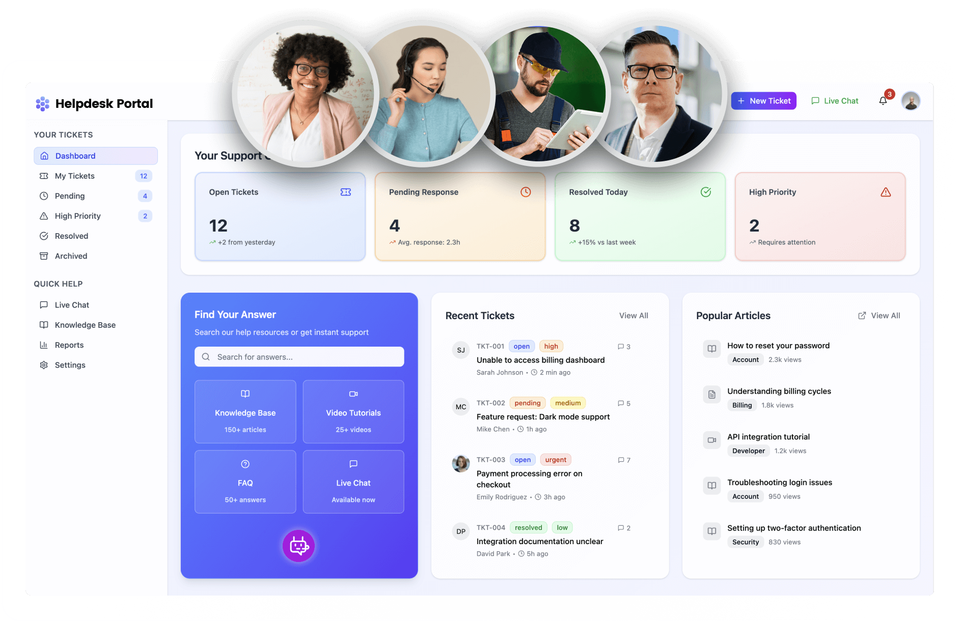 A helpdesk portal dashboard displays ticket statistics, user avatars at the top, open and resolved tickets, high-priority counts, recent tickets, popular articles, and resources for user support on a clean, organized interface.