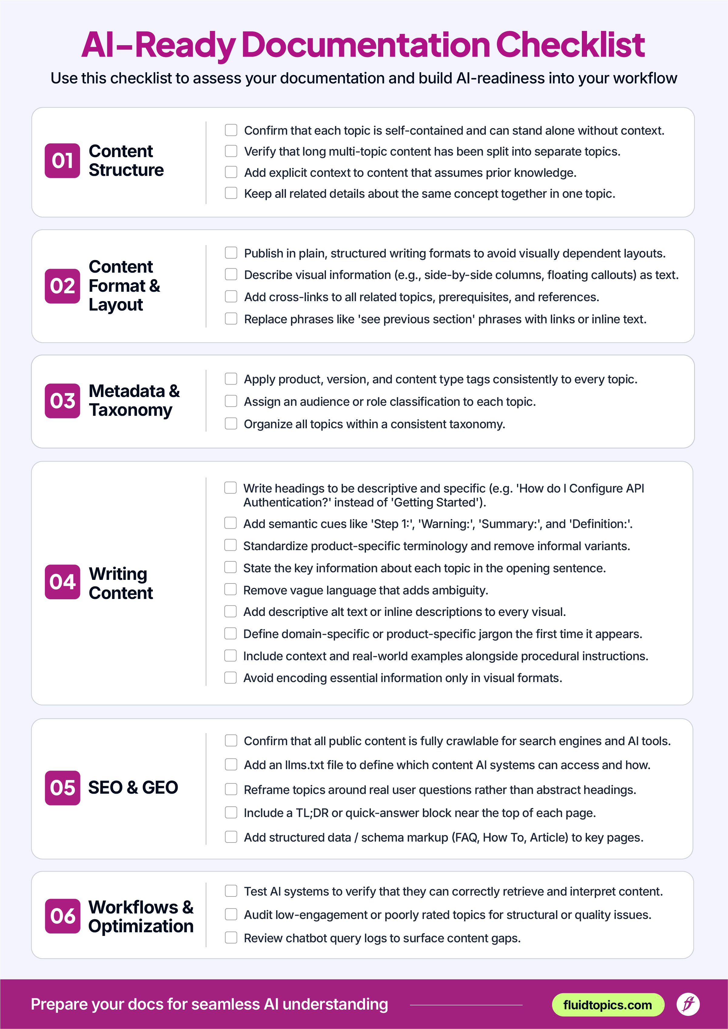 AI ready documentation checklist infographic.