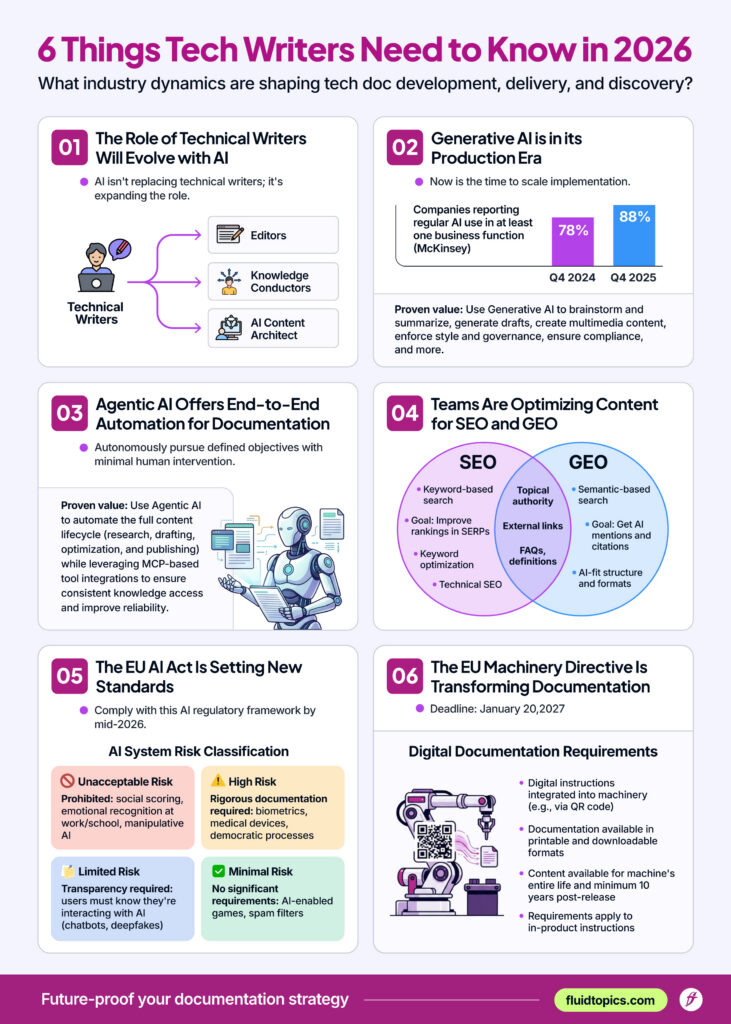 The 2026 Content Landscape & What Tech Writers Need to Know