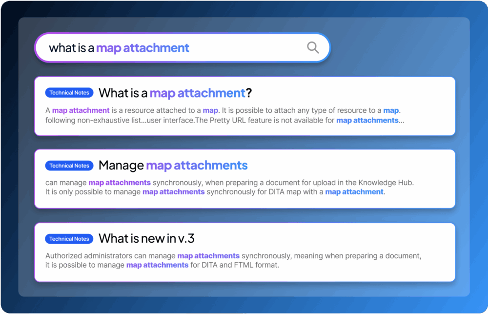 A screenshot of a computer displaying technical notes about map attachments, including information on what a map attachment is, how to manage them synchronously for DITA maps, and updates in version 3. The interface includes various text elements related to software and web pages.