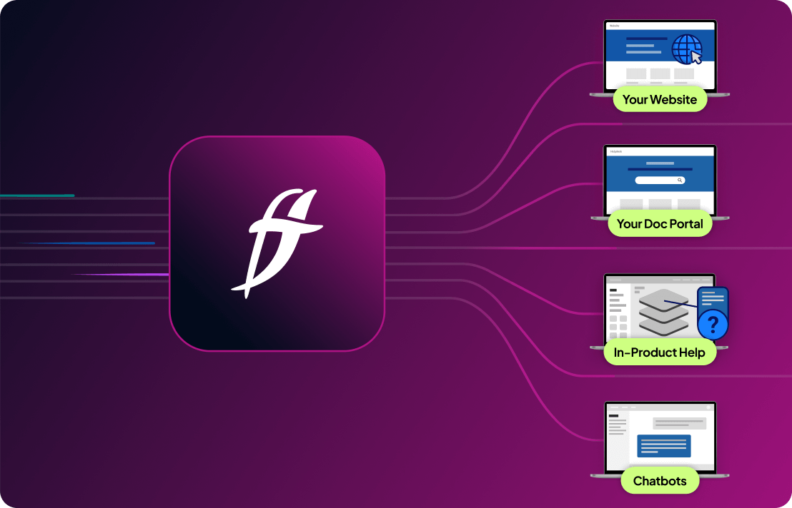 A central logo connects to four laptop screens labeled: Your Website, Your Doc Portal, In-Product Help, and Chatbots on a gradient purple background. Lines flow from the logo to each screen.