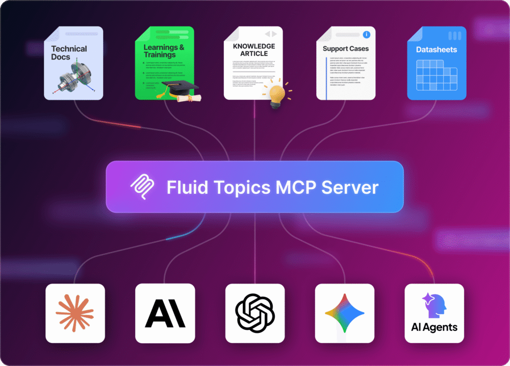 Types of files that go through FLuid Topics MCP Server and going to multiple LLMs